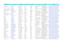 targeted b2b lead generation, linkedin prospect, email list building